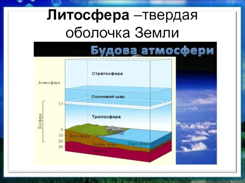 Слои литосферы. Литосфера твердая оболочка земли. Земная оболочка литосфера это. Твердорые оболочки земли. Твердая каменная оболочка земли это