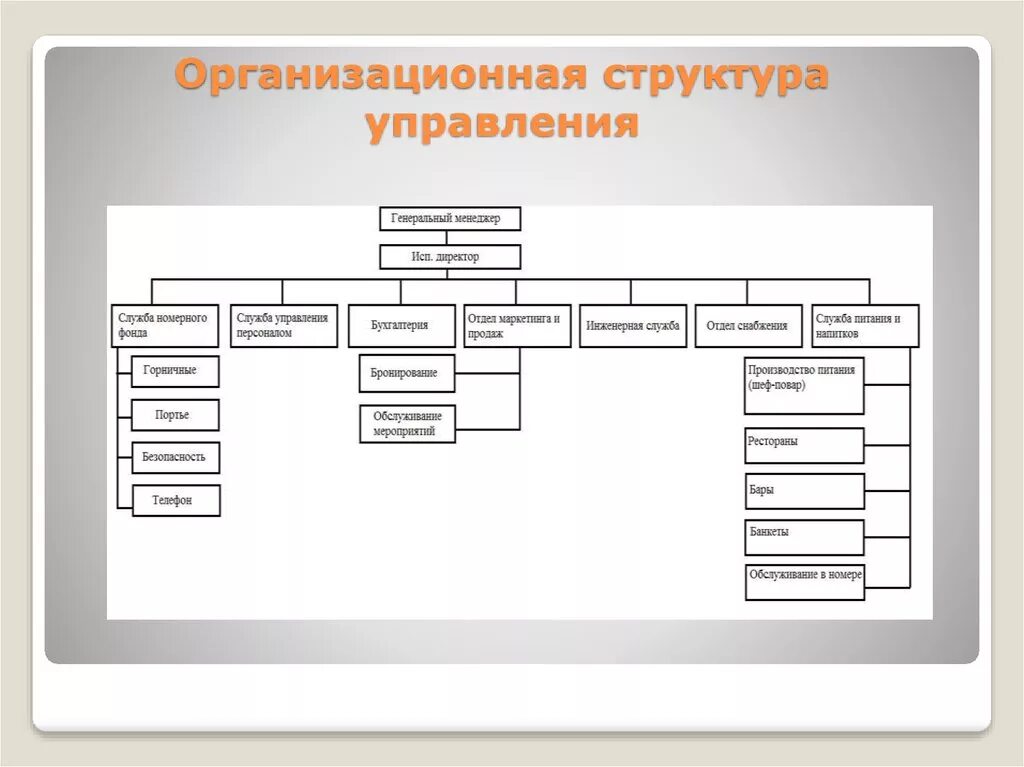 Структура службы питания в гостинице. Организационная структура службы питания. отделы службы питания.