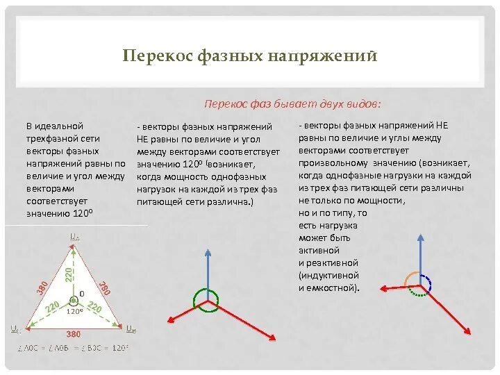 Перекос фазных напряжений в трехфазной сети. Напряжение по фазам в трехфазной сети. Перекос фаз на трансформаторе напряжения. Перекос напряжения по фазам причины.