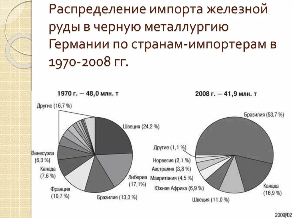 Импорт железной руды. Экспорт и импорт железной руды. Импортеры железной руды. Диаграмма импорта железной руды. Экспортировать стали