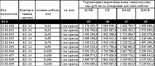 13 51 значение
