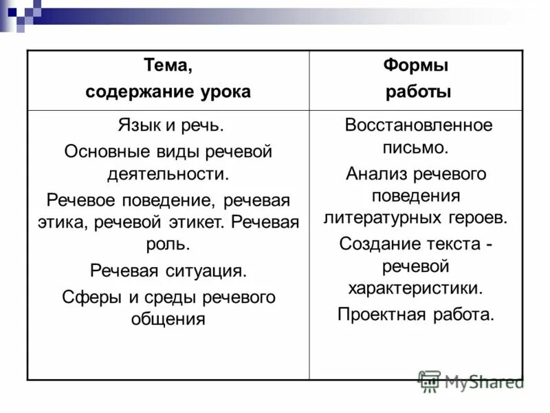 Язык и речь виды речевой деятельности