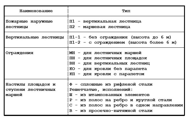 Какой срок испытания. Периодичность испытаний наружных пожарных лестниц. Испытания пожарных лестниц периодичность. Периодичность осмотра пожарных лестниц. Периодичность испытания ручных пожарных лестниц.