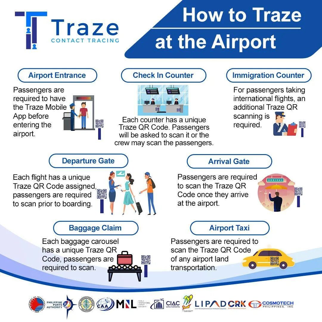 Read about lisa's journey to madrid put. Фотографирование в аэропорту на посту. Аэропорт arrive. Аэропорт arrive. When lisa arrived at the airport.