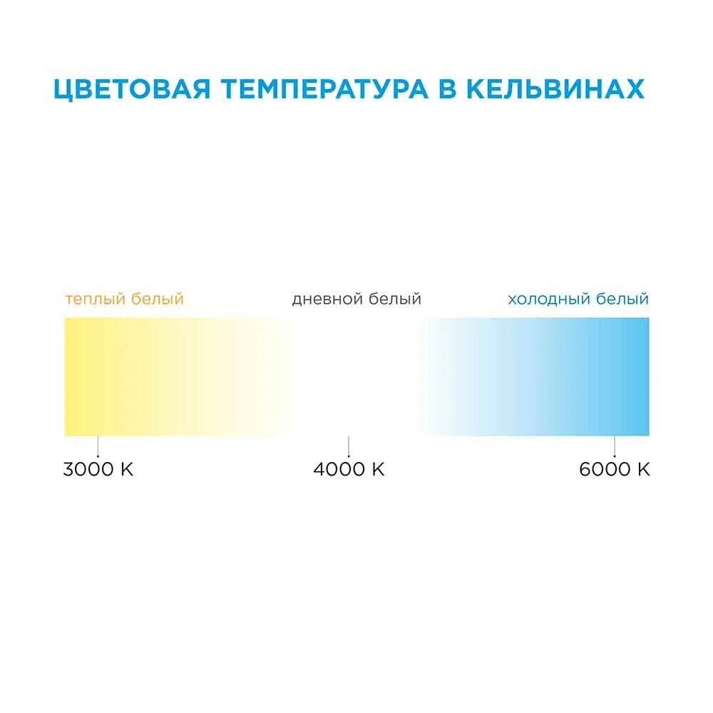 Цветность светодиодных ламп таблица. Таблица кельвинов светодиодных ламп. Белый свет светодиоды температура. Лампочка 6000 кельвинов холодный свет. Теплый белый свет 6500k.