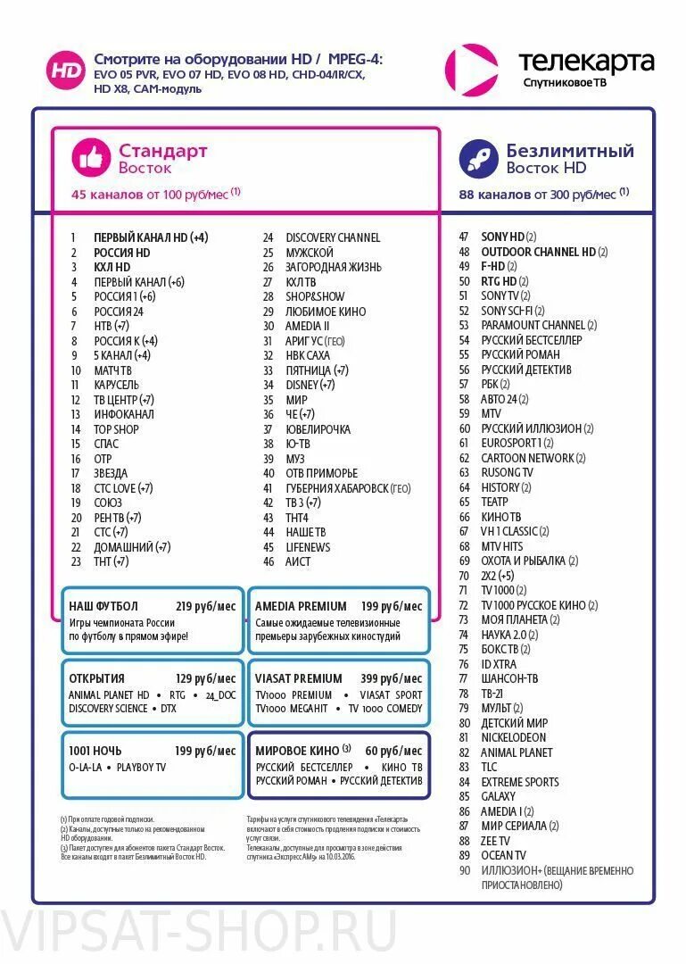 Телекарта пакет 85 каналов. Приставка для цифрового телевидения на 20 каналов список каналов. Телекарта список каналов 2020 стандарт. Телекарта мастер каналы.