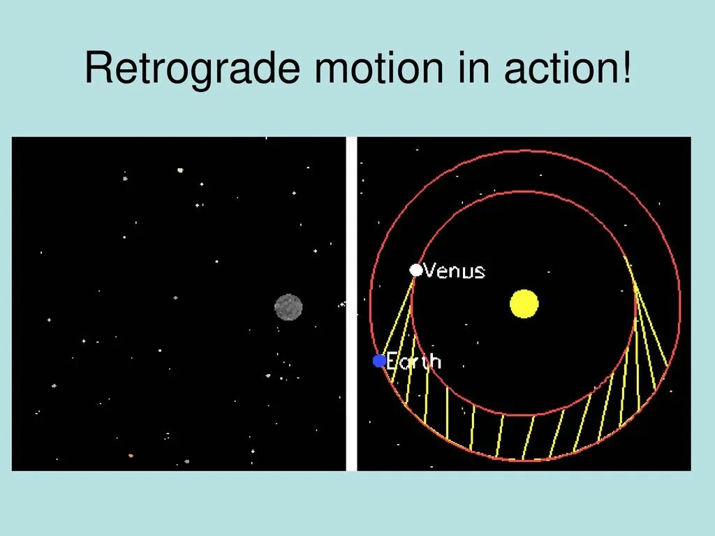 Какая ие планета ы вращается ются ретроградно. Наклон оси вращения венеры. Ретроградное движение планет. Какая ие планета ы вращается ются ретроградно. Какая ие планета ы вращается ются ретроградно.