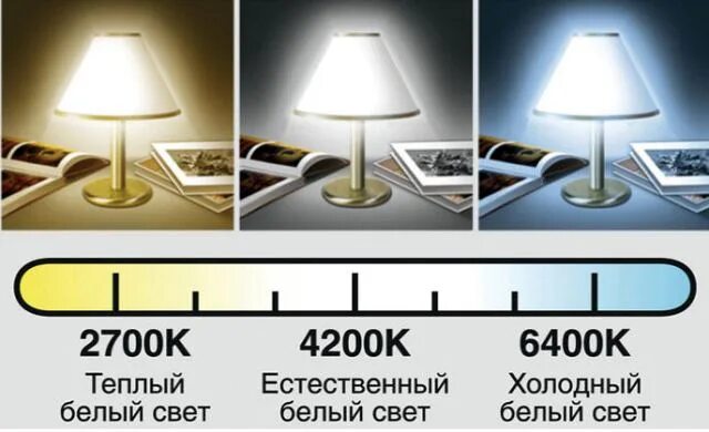 Свет лампы 2700к 3000к 4000к. Световой поток 4000 или 6500. Нейтральный белый свет 4000к. Светильник 4000к или 6500к разница.