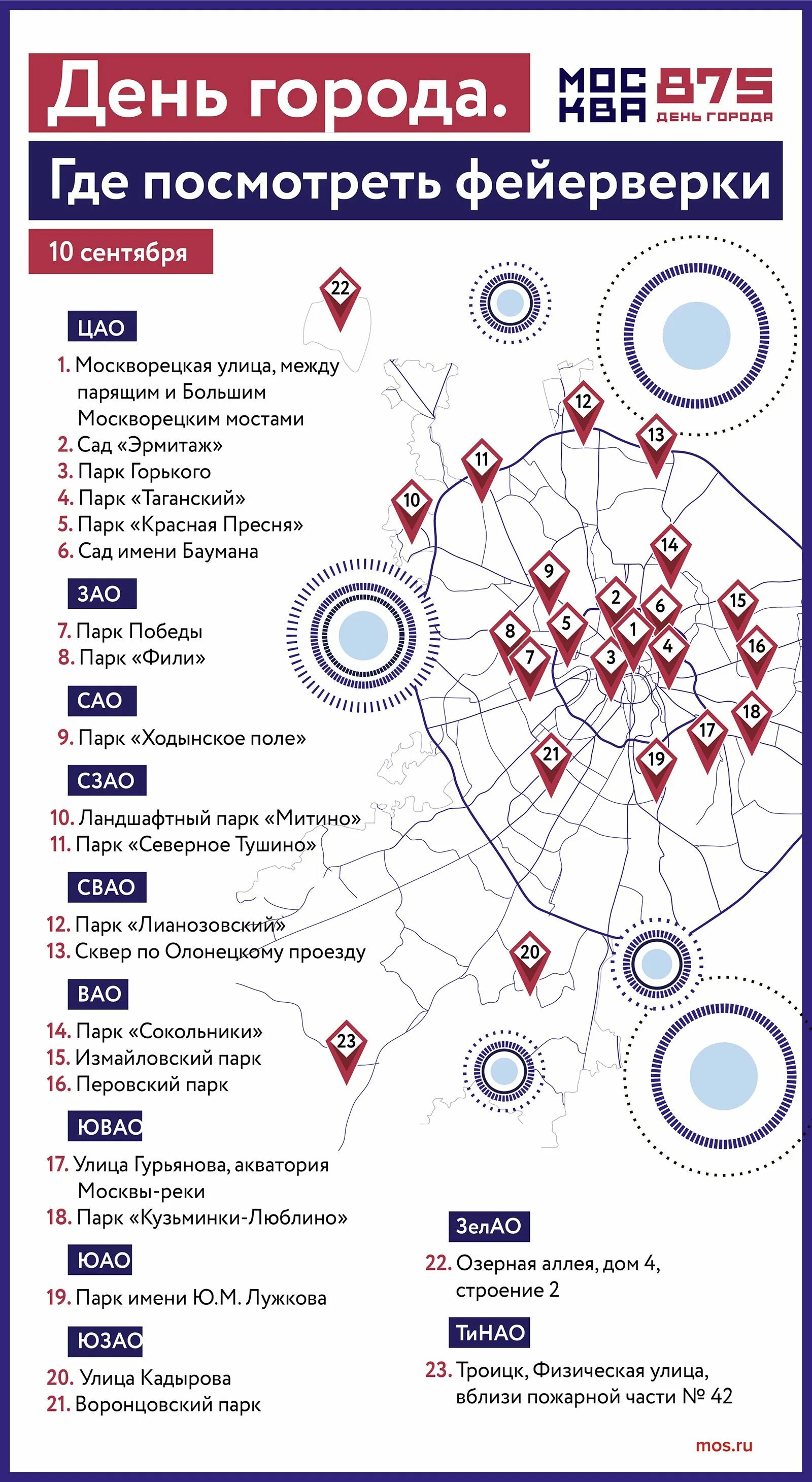 Когда будет салют в москве. Салют на день города в Москве 2022. Точки салюта. Точки салюта на карте Москвы. Карта салютов в Москве.