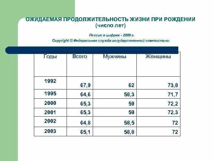 Показатели ожидаемой продолжительности жизни в странах. Ожидаемая Продолжительность жизни. Ожидаемая Продолжительность жизни при рождении. Коэффициент ожидаемой продолжительности жизни. Показатель ожидаемой продолжительности жизни при рождении.