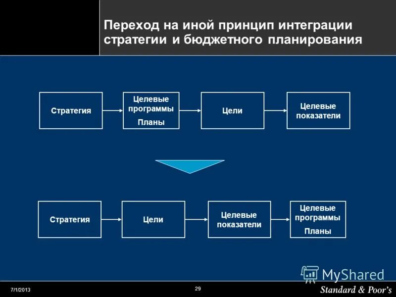 Бюджетная и бюджетная политика план. Бюджет стратегических мероприятий. Бюджет стратегии. Взаимосвязь бюджетов. Бюджет пример.