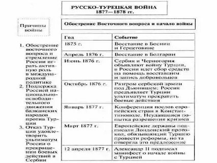 Мировая политика 19 века