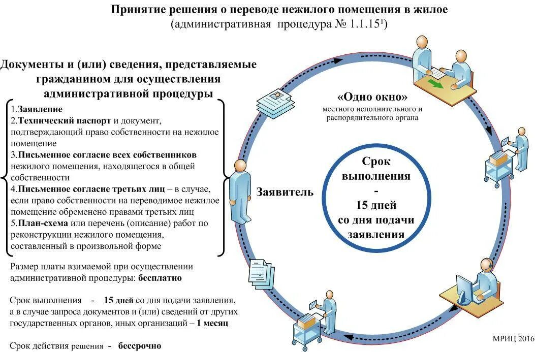 Нежилое помещение назначение жилое. Перевести из нежилого в жилое помещение. Порядок перевода жилого помещения в нежилое. Перевести жилое помещение в нежилое. Учет нуждающихся в улучшении жилищных условий.