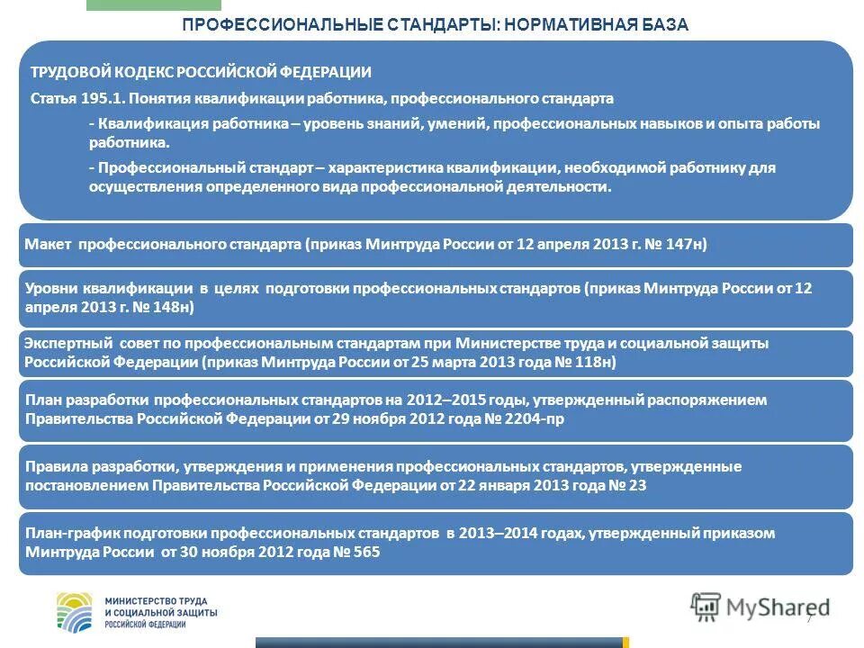 Правила министерства труда. Профессиональные стандарты в РФ. Профстандарты в России. Профессиональные стандарты социальной работы. Профессиональные стандарты Минтруда.