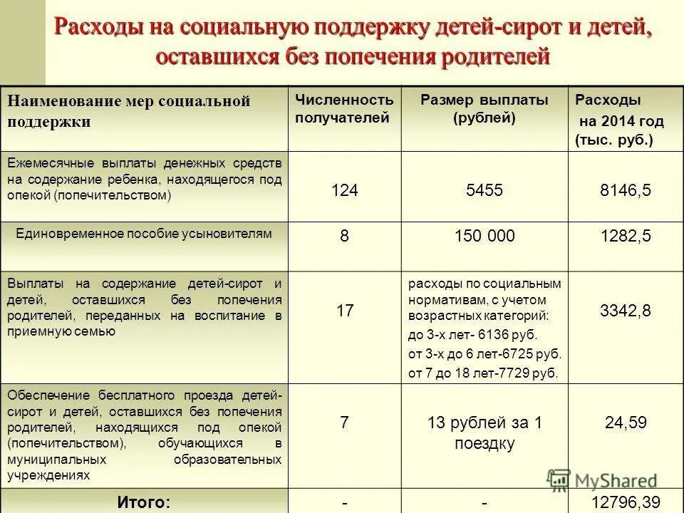 Компенсация жилья сиротам. Льготы для детей оставшихся без попечения родителей. Пособия выплачиваемые детям сиротам. Выплаты детям сиротам и детям оставшимся без попечения родителей. Социальные выплаты детям сиротам.