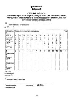 Удельные нормативы расхода топлива