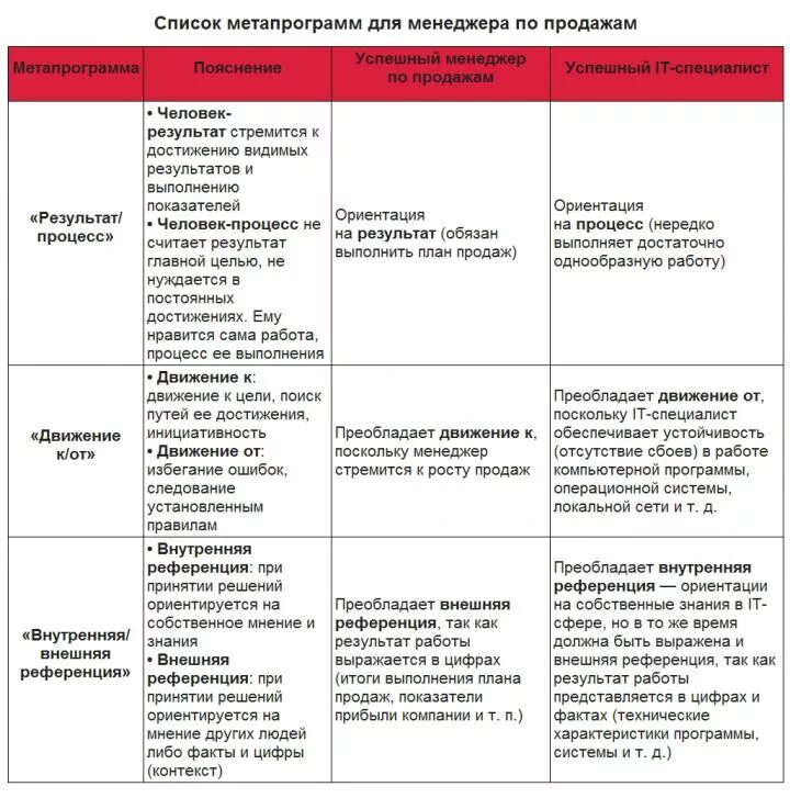 Текст собеседования пример. Ответы на вопросы при собеседовании при приеме на работу менеджера. Вопросы для собеседования менеджера. Вопросыенеджеру по продажам на собеседовании. Вопросы на интервью при приеме на работу.