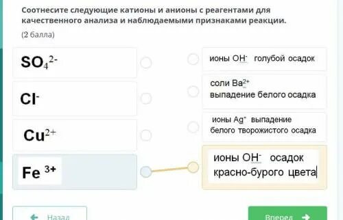 Группы катионов и анионов. Качественный анализ катионов и анионов. Классификация катионов и анионов на аналитические группы. Кислотно-основная классификация катионов и анионов. Аналитическая классификация анионов.