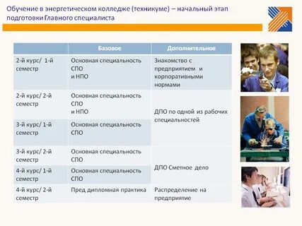 Сколько учиться на высшее образование после техникума