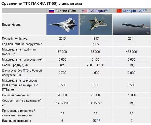 Сколько самолетов у нато