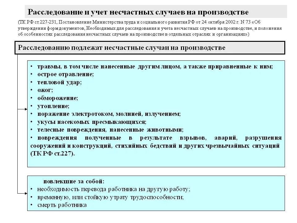 Схема расследование и учет несчастных случаев на производстве. Порядок проведения расследования несчастного случая на производстве. Порядок расследования несчастного случая на производстве схема. Порядок расследования и учета несчастных случаев на производстве.