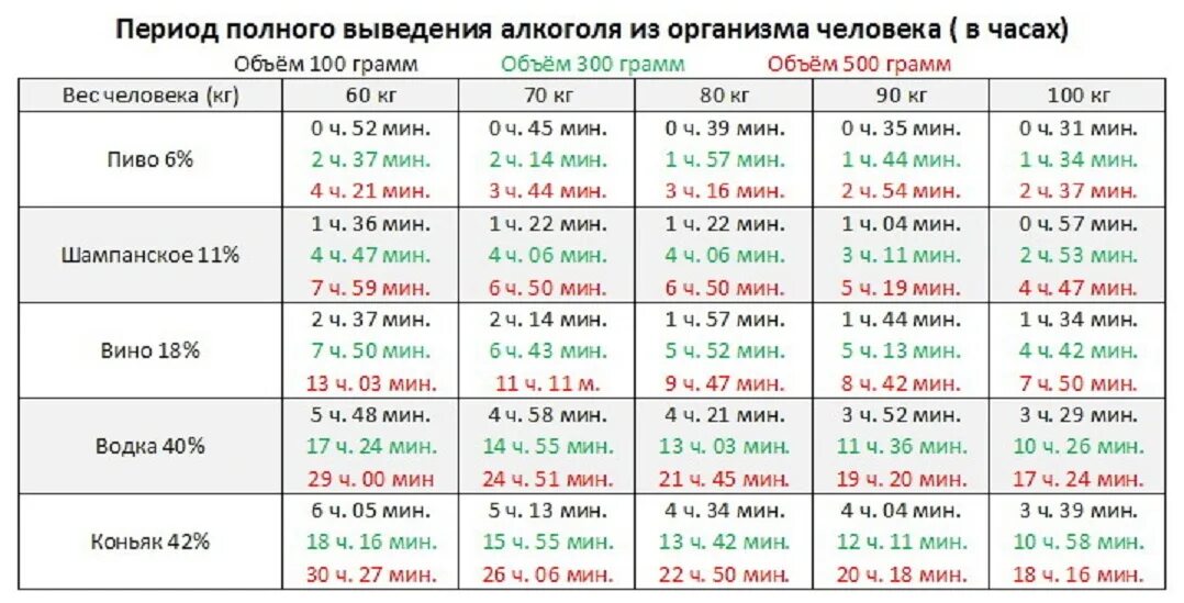 Сколько времени выветривается запах