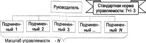 Что представляет собой норма управляемости