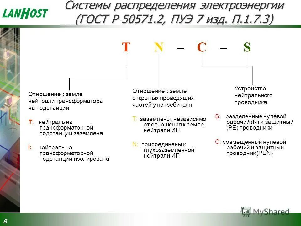 П 7.1 1