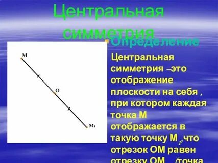 Какое отображение плоскости