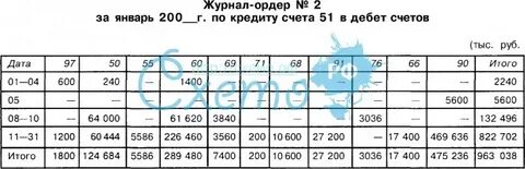 Ведомость 2