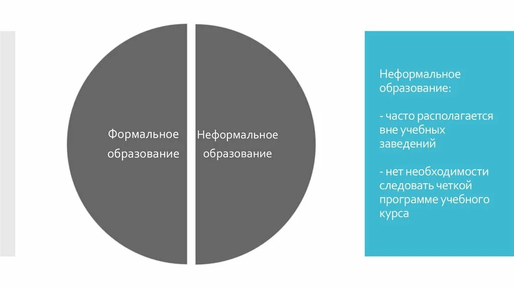 Способы неформального образования. Формальное и неформальное образование. Формальное неформальное и информальное образование это. Плюсы неформального образования. Формальное обучение это.