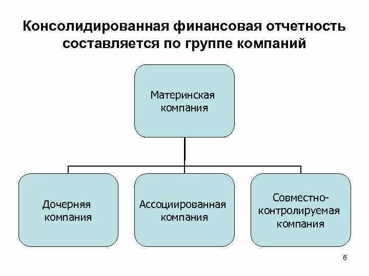 Консолидированную финансовую отчетность представляют. Консолидированная отчетность. составление консолидированной отчетности. консолидированная финансовая отчетность. консолидированной отчетности это.