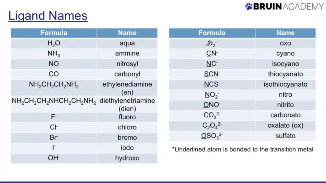Spared naming