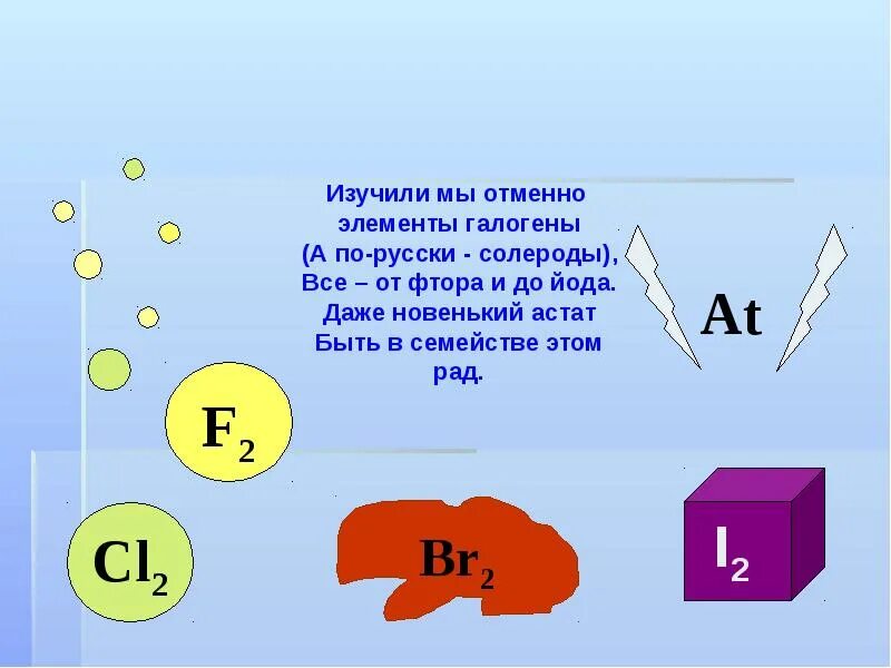 Галогены что это. Галогены. тема галогены. рисунок на тему галогены. ребусы по химии галогены.