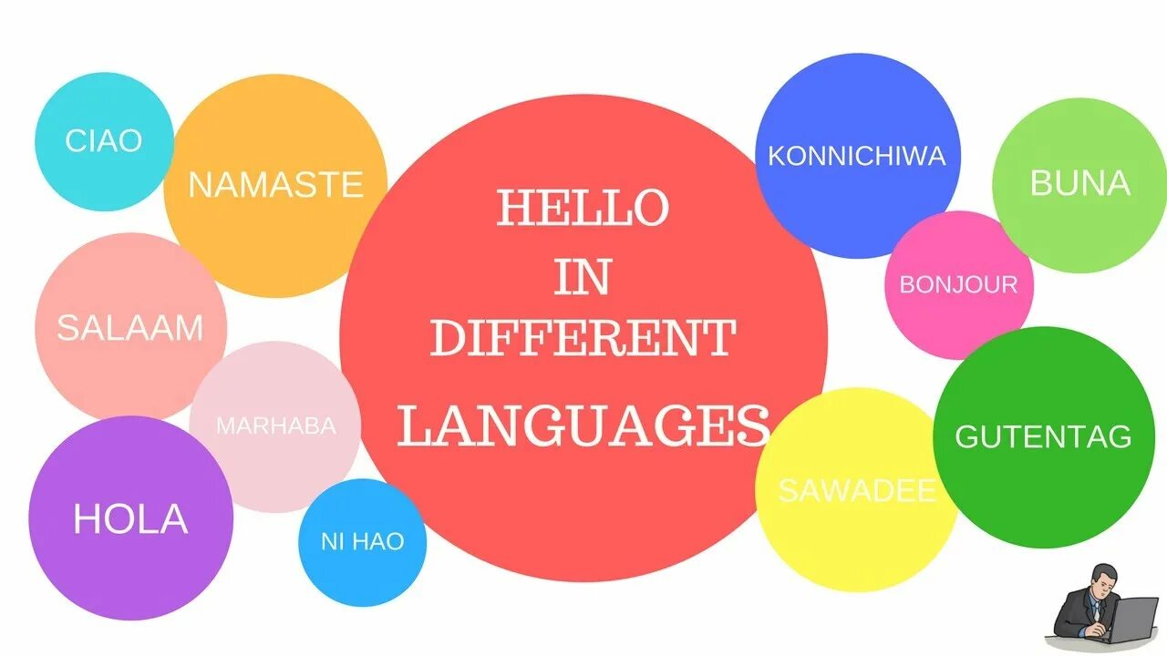 Хелло язык русский. Hello in different languages. Say hello in different languages. Hello on different languages. Hello in many languages.