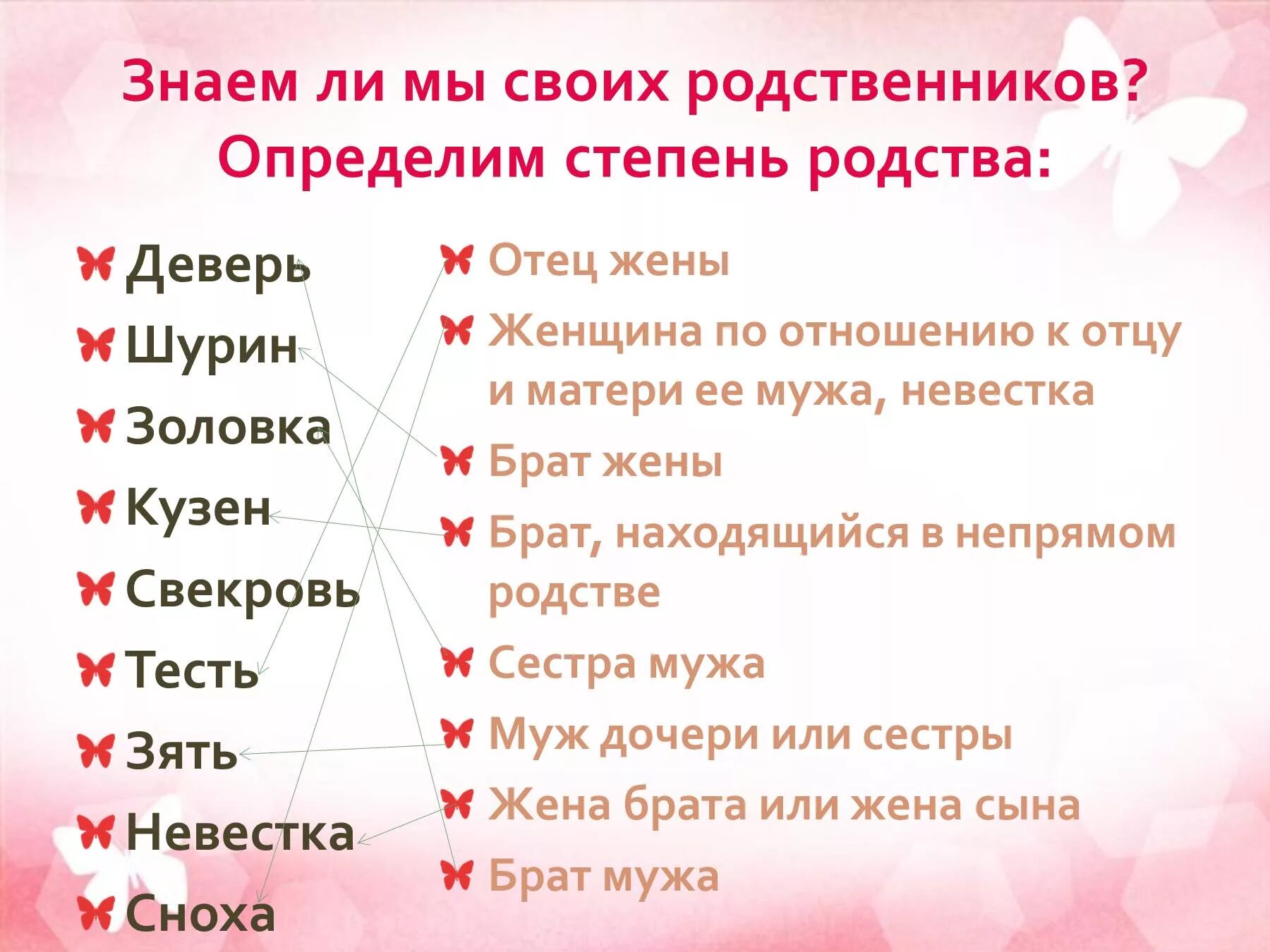 Степень родства. Названия степеней родства. Жена брата степень родства. Степени родства по отцу.