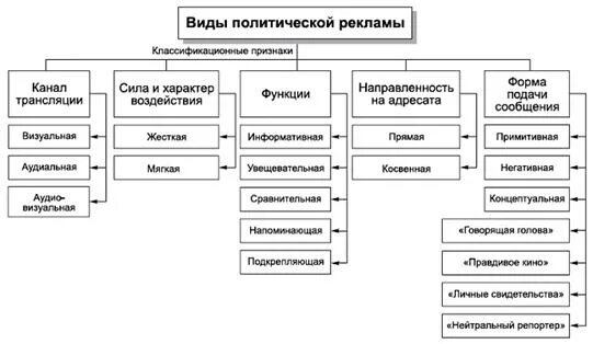 Курсовая работа виды инвестиционных проектов 8813 Стр 5