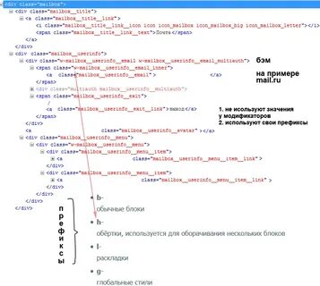 Бэм методология
