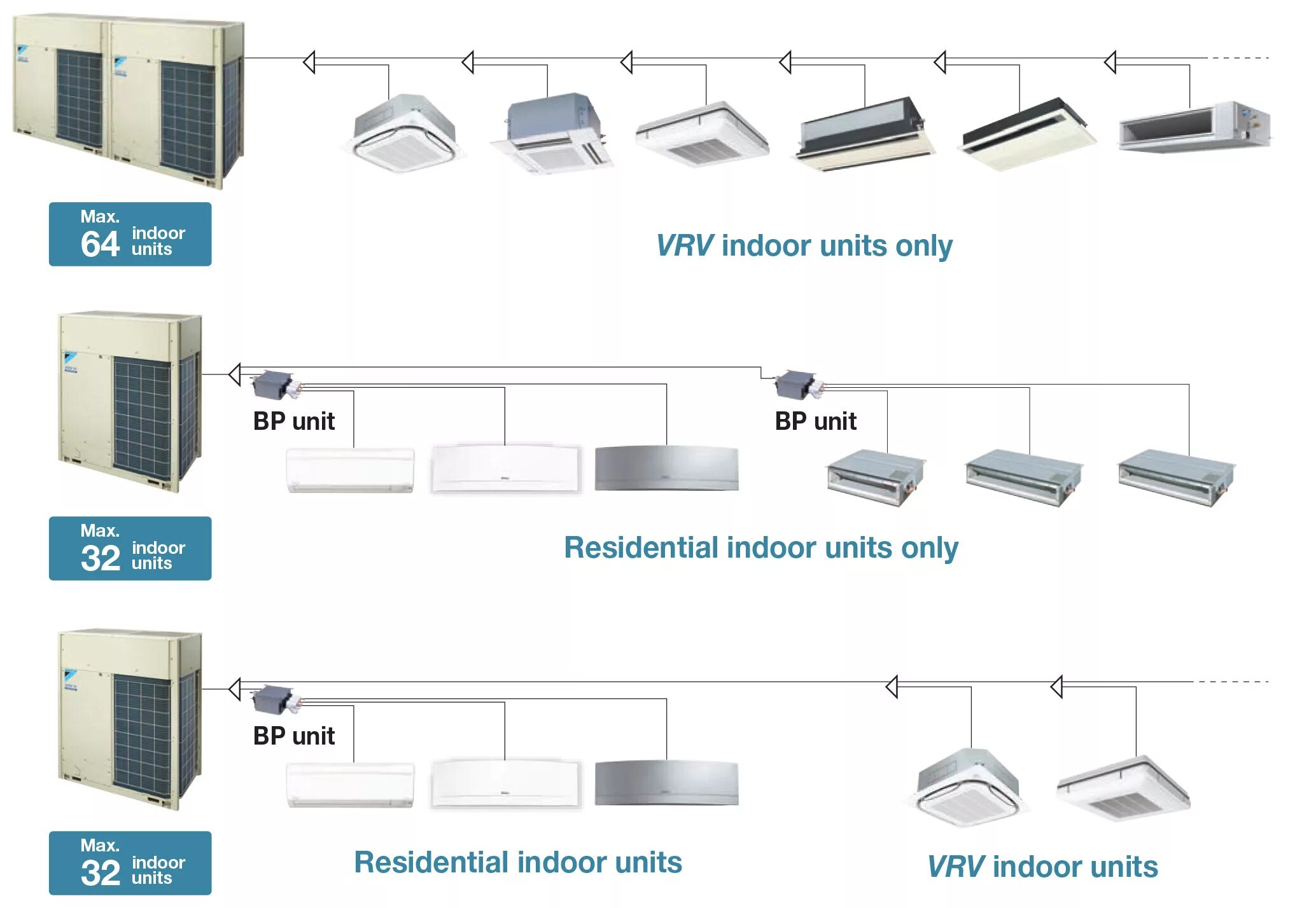 System 4 b. VRV система Daikin. Daikin VRV 4. Схема подключения ВРВ системы. VRF системы Дайкин.