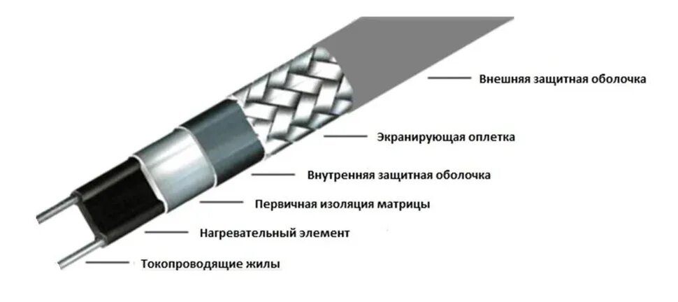 30вт/м с экраном 220в (термопласт) extherm lxtc30-2cr. Греющий кабель 16 вт 24 и 30 вт. 30-2cr(uv). Нагревательный кабель бухта. Греющий кабель grx-2cr30.