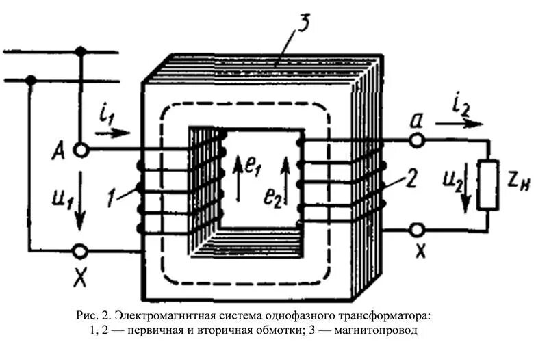 Трансформаторы типовые. Однофазный трансформатор напряжения схема. Магнитный трансформатор схема. Схема устройства однофазного двухобмоточного трансформатора. 2 Обмотка трансформатора схема.