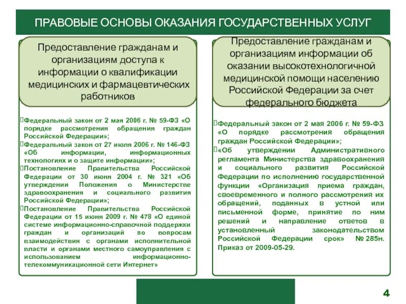 Обращения юридических лиц в органы власти. Этапы работы с обращениями граждан и организаций. Обращения юридических лиц в органы власти. Порядок рассмотрения обращений граждан схема. Обращения юридических лиц в органы власти.