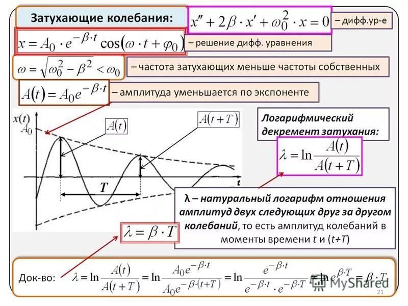 Уравнение частоту и амплитуду колебаний. Коэффициент сопротивления при затухающих колебаниях. Круговая частота колебательного контура. Уравнение затухающих гармонических колебаний.