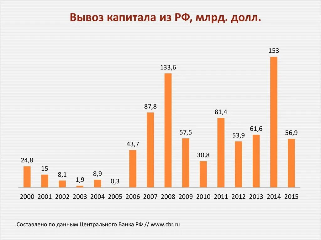 Как посчитать чистый вывоз. Причины экспорта капитала из страны. Частный вывоз капитала. Частный вывоз капитала. Частный вывоз капитала.