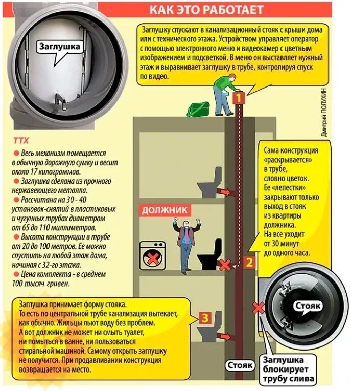 Стояк час. Заглушка на канализационную трубу за неуплату. Как устанавливают заглушку на канализацию должникам. Установление заглушки на канализацию неплательщикам. Как устанавливают заглушки на канализацию в квартире.