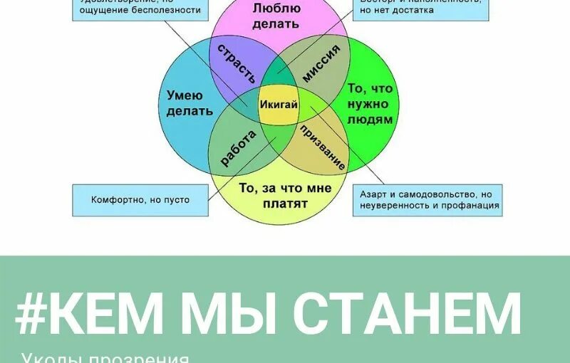 Выставка икигай искусство жить. Икигай. философия икигай. техника икигай. икигай игра.