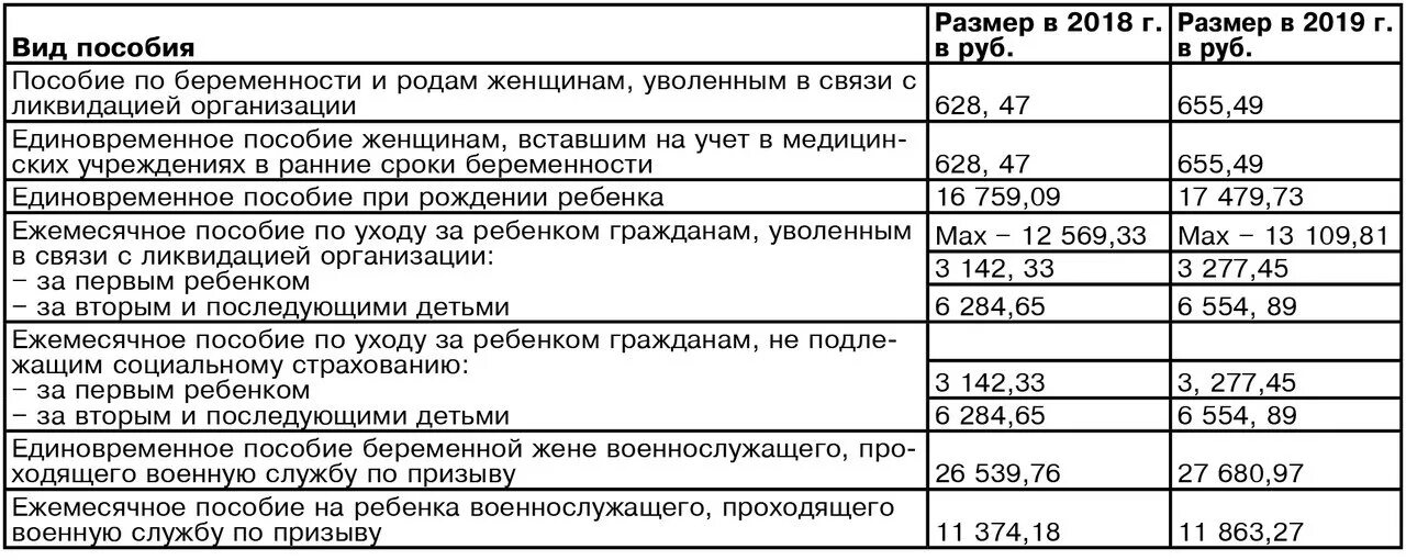 Выплаты и пособия гражданам рф. Пособия гражданам имеющим детей. Гос пособия гражданам имеющим детей. Социальные пособия гражданам, имеющих детей. Таблица пособий государственный.