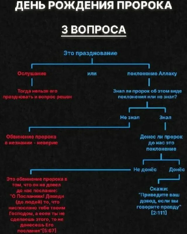 Путь, истина и жизнь. Иисус путь истина и жизнь. Я есть путь истина и жизнь. Не участвуйте в бесплодных делах тьмы. Путь, истина и жизнь.