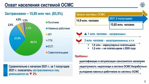 1 мрп 2025