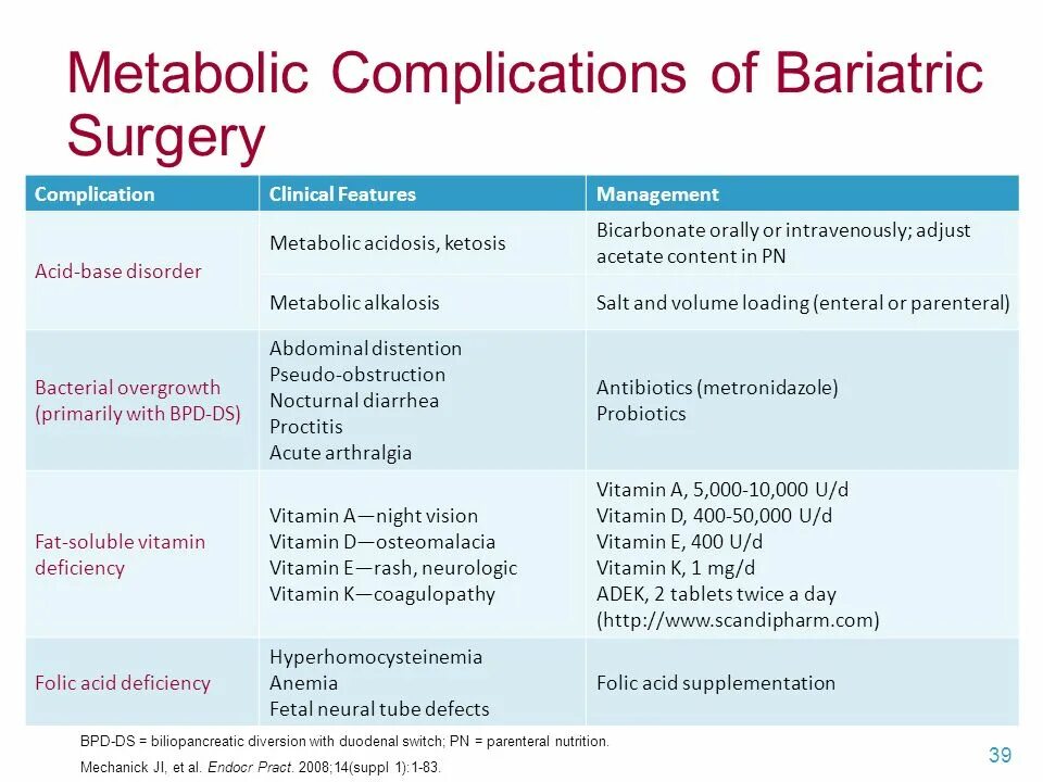 Presentation Surgical treatment of obesity. Obesity презентация Ingliz.